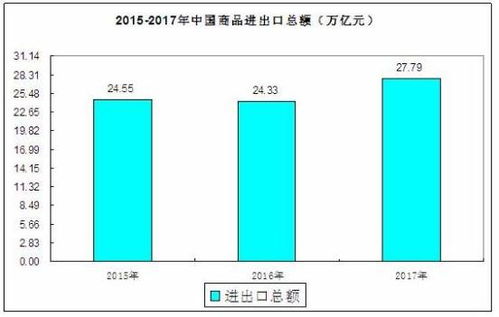 2020年7月我國貨物貿易進出口情況分析 穩中向好，全年窗口期顯現更加強勁